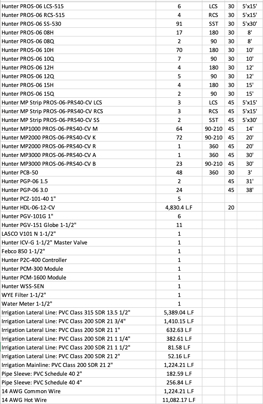 Design Material list